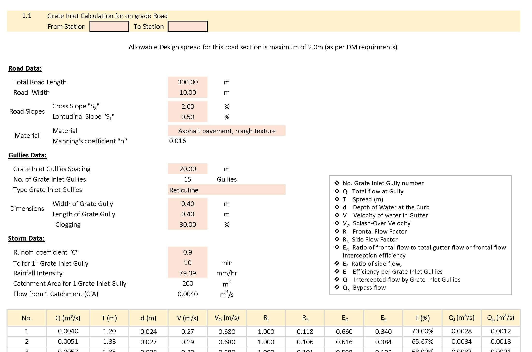 top entry gullies calculations_Page_1